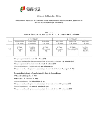    
 
Ministério da Educação e Ciência 
   
Gabinetes do Secretário de Estado do Ensino e da Administração Escolar e do Secretário de 
Estado do Ensino Básico e Secundário  
 
 
ANEXO VI
CALENDÁRIO DE PROVAS FINAIS DO 3.º CICLO DO ENSINO BÁSICO
Horas
1.ª CHAMADA 2ª CHAMADA
segunda-feira
15 de junho
quarta-feira
17 de junho
sexta-feira
19 de junho
terça-feira
23 de junho
quinta-feira
25 de junho
sexta-feira
17 de julho
9.30
3.º Ciclo
Português
(91)
3.º Ciclo
PLNM
(93) (94)
3.º Ciclo
Matemática
(92)
3.º Ciclo
Português
(91)
3.º Ciclo
Matemática (92)
3.º Ciclo
PLNM
(93) (94)
Afixação de pautas da 1.ª Chamada: 9 de julho de 2015
Afixação dos resultados dos processos de reapreciação das provas da 1.ª Chamada: 4 de agosto de 2015
Afixação de pautas da 2.ª Chamada (exceto PLNM): 15 de julho de 2015
Afixação de pautas da 2.ª Chamada de PLNM: 4 de agosto de 2015
Afixação dos resultados dos processos de reapreciação das provas da 2.ª Chamada: 20 de agosto de 2015
Provas de Equivalência à Frequência do 3.º Ciclo do Ensino Básico
1.ª Fase: 15 a 24 de junho de 2015
2.ª Fase: 1 a 7 de setembro de 2015
Afixação de pautas da 1.ª Fase: até 9 de julho de 2015
Afixação dos resultados dos processos de reapreciação das provas da 1.ª Fase: 4 de agosto de 2015
Afixação de pautas da 2.ª Fase: até 14 de setembro de 2015
Afixação dos resultados dos processos de reapreciação das provas da 2.ª Fase: 2 de outubro de 2015
 