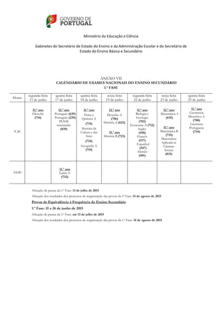    
 
Ministério da Educação e Ciência 
   
Gabinetes do Secretário de Estado do Ensino e da Administração Escolar e do Secretário de 
Estado do Ensino Básico e Secundário  
 
 
ANEXO VII
CALENDÁRIO DE EXAMES NACIONAIS DO ENSINO SECUNDÁRIO
1.ª FASE
Afixação de pautas da 1.ª Fase: 13 de julho de 2015
Afixação dos resultados dos processos de reapreciação das provas da 1ª Fase: 14 de agosto de 2015
Provas de Equivalência à Frequência do Ensino Secundário
1.ª Fase: 15 a 26 de junho de 2015
Afixação de pautas da 1.ª Fase: até 13 de julho de 2015
Afixação dos resultados dos processos de reapreciação das provas da 1.ª Fase: 14 de agosto de 2015
Horas
segunda-feira
15 de junho
quarta-feira
17 de junho
quinta-feira
18 de junho
sexta-feira
19 de junho
segunda-feira
22 de junho
terça-feira
23 de junho
quinta-feira
25 de junho
9.30
11.º ano
Filosofia
(714)
12.º ano
Português (639)
Português (239)
PLNM
intermédio
(839)
11.º ano
Física e
Química A
(715)
História da
Cultura e das
Artes
(724)
Geografia A
(719)
12.º ano
Desenho A
(706)
História A (623)
11.º ano
História B (723)
11.º ano
Biologia e
Geologia
(702)
Economia A (712)
Inglês
(550)
Francês
(517)
Espanhol
(547)
Alemão
(501)
12.º ano
Matemática A
(635)
11.º ano
Matemática B
(735)
Matemática
Aplicada às
Ciências
Sociais
(835)
11.º ano
Geometria
Descritiva A
(708)
Literatura
Portuguesa
(734)
14.00
11.º ano
Latim A
(732)
 