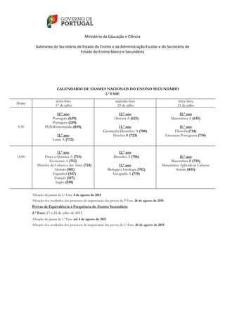    
 
Ministério da Educação e Ciência 
   
Gabinetes do Secretário de Estado do Ensino e da Administração Escolar e do Secretário de 
Estado do Ensino Básico e Secundário  
 
 
CALENDÁRIO DE EXAMES NACIONAIS DO ENSINO SECUNDÁRIO
2.ª FASE
Afixação de pautas da 2.ª Fase: 4 de agosto de 2015
Afixação dos resultados dos processos de reapreciação das provas da 2ª Fase: 26 de agosto de 2015
Provas de Equivalência à Frequência do Ensino Secundário
2.ª Fase: 17 a 24 de julho de 2015
Afixação de pautas da 1.ª Fase: até 4 de agosto de 2015
Afixação dos resultados dos processos de reapreciação das provas da 1.ª Fase: 26 de agosto de 2015
Horas
sexta-feira
17 de julho
segunda-feira
20 de julho
terça-feira
21 de julho
9.30
12.º ano
Português (639)
Português (239)
PLNM intermédio (839)
11.º ano
Latim A (732)
12.º ano
História A (623)
11.º ano
Geometria Descritiva A (708)
História B (723)
12.º ano
Matemática A (635)
11.º ano
Filosofia (714)
Literatura Portuguesa (734)
14.00
11.º ano
Física e Química A (715)
Economia A (712)
História da Cultura e das Artes (724)
Alemão (501)
Espanhol (547)
Francês (517)
Inglês (550)
12.º ano
Desenho A (706)
11.º ano
Biologia e Geologia (702)
Geografia A (719)
11.º ano
Matemática B (735)
Matemática Aplicada às Ciências
Sociais (835)
 
