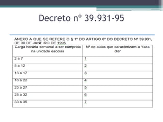 Decreto nº 39.931-95
 