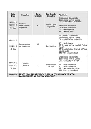 Data/
(Dias)
Disciplina
Carga
Horária (h)
Coordenador
Disciplina
Atividades
14/09/2013
23/11/2013
(71 dias)
Química
dos Colóides e
Superfície
60
Janildo Lopes
Magalhães
Encontro do Coordenador
de disciplina com os tutores:
Dia: 02/09/2013 de 08 às 10h
21/09: Aula presencial
05/10: Aula Presencial
09/11: Prova escrita
23/11: Exame Final
09/11/2013
a
21/12/2013
(40 dias)
Fundamentos
de Bioquímica
60
Davi da Silva
Encontro do Coordenador
de disciplina com os tutores:
Dia: 02/09/2013 de 10 às 12 h
16/11: Aula teórica
07/12: Aula teórica (manhã) Prática
(tarde)
21/12: Aula teórica (manhã) e Prova
escrita (tarde)
11/01/2014: Exame Final
23/11/2013
21/12/2013
(28 dias)
Cinética
Química 30
Milton Batista
da Silva
Encontro do Coordenador
de disciplina com os tutores:
Dia: 21/11/2013 10 às 12 h
23/11: Aula presencial
30/11: Aula presencial
21/12: Prova escrita (tarde)
11/01/2014: Exame Final
20/01/2014 PRAZO FINAL PARA ENVIO DA PLANILHA CONSOLIDADA DE NOTAS
PARA INSERÇÃO NO SISTEMA ACADÊMICO.
 
