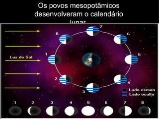 Os povos mesopotâmicos desenvolveram o calendário lunar. 