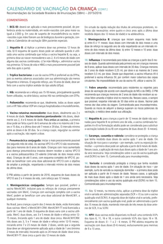 Comentários
1. BCG ID: deverá ser aplicada o mais precocemente possível, de pre-
ferência ainda na maternidade, em recém-nascidos com peso maior ou
igual a 2.000 g. Em caso de suspeita de imunodeficiência ou recém-
-nascidos cujas mães fizeram uso de biológicos durante a gestação, con-
sulte os Calendários de vacinação SBIm pacientes especiais.
2. Hepatite B: a) Aplicar a primeira dose nas primeiras 12 horas de
vida. b) O esquema de quatro doses pode ser adotado quando é utili-
zada uma vacina combinada que inclua a vacina hepatite B, ou seja, a
primeira dose ao nascer monovalente e aos 2, 4 e 6 meses de idade com
alguma das vacinas combinadas. c) Se mãe HBsAg+, administrar vacina
nas primeiras 12 horas de vida e HBIG o mais precocemente possível (até
sete dias após o parto).
3. Tríplice bacteriana: o uso da vacina DTPa é preferível ao da DTPw,
pois os eventos adversos associados com sua administração são menos
frequentes e intensos. O segundo reforço, aos 10 anos de idade, deve ser
feito com a vacina tríplice acelular do tipo adulto (dTpa).
4. Hib: recomenda-se o reforço aos 15-18 meses, principalmente quando
forem utilizadas, na série básica, vacinas Hib nas combinações com DTPa.
5. Poliomielite: recomenda-se que, idealmente, todas as doses sejam
com a VIP. Não utilizar VOP em crianças hospitalizadas e imunodeficientes.
6. Vacina rotavírus monovalente: duas doses, idealmente aos 2 e
4 meses de idade. Vacina rotavírus pentavalente: três doses, ideal-
mente aos 2, 4 e 6 meses de idade. Para ambas as vacinas, a primeira
dose pode ser feita a partir de 6 semanas de vida e no máximo até 3 me-
ses e 15 dias, e a última dose até 7 meses e 29 dias. O intervalo mínimo
entre as doses é de 30 dias. Se a criança cuspir, regurgitar ou vomitar
após a vacinação, não repetir a dose.
7. Pneumocócica conjugada: iniciar o mais precocemente possível
(no segundo mês de vida). As vacinas VPC10 e VPC13 são recomenda-
das para menores de 6 anos de idade. Crianças com risco aumentado
para doença pneumocócica invasiva devem receber a vacina VPC13
e a vacina polissacarídica 23-valente (intervalo de dois meses entre
elas). Crianças de até 5 anos, com esquema completo de VPC10, po-
dem se beneficiar com uma dose adicional de VPC13 com o objetivo
de ampliar a proteção, respeitando o intervalo mínimo de dois meses
da última dose.
O PNI adotou a partir de janeiro de 2016, esquema de duas doses da
VPC10 aos 2 e 4 meses de vida, com reforço aos 12 meses.
8. Meningocócicas conjugadas: Sempre que possível, preferir a
vacina MenACWY, inclusive para os reforços de crianças previamente
vacinadas com MenC. Crianças com vacinação completa com a vacina
MenC podem se beneficiar com uma dose adicional de MenACWY, a
qualquer momento.
No Brasil, para crianças a partir dos 2 meses de idade, estão licenciadas
duas vacinas: MenC e MenACWY-CRM. MenACWY-TT está licenciada a
partir de 1 ano de idade. O esquema de doses varia com a vacina utili-
zada. MenC: duas doses, aos 3 e 5 meses de idade e reforço entre 12-
15 meses. Iniciando após 1 ano de idade: dose única. MenACWYCRM:
três doses aos 3, 5 e 7 meses de idade e reforço entre 12-15 meses;
iniciando entre 7 e 23 meses de idade: 2 doses, sendo que a segunda
dose deve ser obrigatoriamente aplicada após a idade de 1 ano (mínimo
2 meses de intervalo). Iniciando após os 24 meses de idade: dose única.
MenACWY-TT: dose única a partir dos 12 meses de idade.
Calendário de Vacinação da criança [cont.]
Recomendações da Sociedade Brasileira de Imunizações (SBIm) – 2015/2016
Em virtude da rápida redução dos títulos de anticorpos protetores, re-
forços são necessários: entre quatro e cinco anos após a última dose
recebida depois dos 12 meses de idade) e na adolescência.
9. Meningocócica B: crianças que iniciam esquema mais tarde:
a) entre 6 e 11 meses: duas doses com intervalo de dois meses e uma
dose de reforço no segundo ano de vida respeitando-se um intervalo mí-
nimo de dois meses da última dose. b) entre 12 meses e 10 anos: duas
doses com intervalo de dois meses.
10. Influenza: é recomendada para todas as crianças a partir dos 6 me-
ses de idade. Quando administrada pela primeira vez em crianças menores
de 9 anos, aplicar duas doses com intervalo de 30 dias. Crianças menores
de 3 anos de idade recebem 0,25 mL por dose e as maiores de 3 anos
recebem 0,5 mL por dose. Desde que disponível, a vacina influenza 4V é
preferível à vacina influenza 3V, por conferir maior cobertura das cepas
circulantes. Na impossibilidade de uso da vacina 4V, utilizar a vacina 3V.
11. Febre amarela: recomendada para residentes ou viajantes para
áreas de vacinação (de acordo com classificação do MS e da OMS). O PNI
recomenda que crianças menores de 2 anos de idade não recebam as va-
cinas febre amarela e tríplice viral no mesmo dia. Nesses casos, e sempre
que possível, respeitar intervalo de 30 dias entre as doses. Vacinar pelo
menos dez dias antes da viagem. Contraindicada para imunodeprimidos.
Quando os riscos de adquirir a doença superam os riscos potenciais da
vacinação, o médico deve avaliar sua utilização.
12. Hepatite A: para crianças a partir de 12 meses de idade não vaci-
nadas para hepatite B no primeiro ano de vida, a vacina combinada he-
patites A e B na formulação adulto pode ser considerada para substituir
a vacinação isolada (A ou B) com esquema de duas doses (0 - 6 meses).
13. Sarampo, caxumba e rubéola: considera-se protegida a criança
que tenha recebido duas doses da vacina após 1 ano de idade. Em
situação de risco para o sarampo – por exemplo, surto ou exposição do-
miciliar – a primeira dose pode ser aplicada a partir de 6 meses de idade.
Nesses casos, a aplicação de mais duas doses após a idade de 1 ano ain-
da será necessária. Veja considerações sobre o uso da vacina quádrupla
viral (SCRV) no item 15. Contraindicada para imunodeprimidos.
14. Varicela: é considerada protegida a criança que tenha recebido
duas doses da vacina após 1 ano de idade. Em situação de risco – por
exemplo, surto de varicela ou exposição domiciliar – a primeira dose pode
ser aplicada a partir de 9 meses de idade. Nesses casos, a aplicação
de mais duas doses após a idade de 1 ano ainda será necessária. Veja
considerações sobre o uso da vacina quádrupla viral (SCRV) no item 15.
Contraindicada para imunodeprimido.
15. Aos 12 meses, na mesma visita, aplicar a primeira dose da tríplice
viral e varicela em administrações separadas (SCR + V) ou com a vacina
quádrupla viral (SCRV). A segunda dose de tríplice viral e varicela, prefe-
rencialmente com vacina quádrupla viral, pode ser administrada a partir
dos 15 meses de idade, mantendo intervalo de três meses da dose ante-
rior de SCR, V ou SCRV.
16. HPV: duas vacinas estão disponíveis no Brasil: uma contendo VLPs
dos tipos 6, 11, 16 e 18, e outra contendo VLPs dos tipos 16 e 18.
Esquema de doses: 0 - 1 a 2 - 6 meses. O PNI adotou esquema de
vacinação com duas doses (0-6 meses), exclusivamente para meninas
de 9 a 13 anos.
Calendário de Vacinação
ocupacional
 