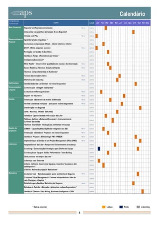 Competências
Transversais                                           Curso                                     Local       Jan Fev Mar Abr Mai Jun Jul Ago Set Out Nov Dez

Área Comercial    Negociar e influenciar com emoção                                      No vo   Lisbo a

                  Uma venda não acontece por acaso. E nos Seguros?                               Lisbo a

                  Vendas com PNL                                                         No vo   Lisbo a

Desenvolvimento Aprender a falar em público *                                                    Lisbo a
Pessoal
                Comunicar com pessoas difíceis - cliente externo e interno                       Lisbo a

                  DO IT - Afirme-se para o sucesso                                       No vo   Lisbo a

                  Formação em Gestão de Conflitos                                                Lisbo a

                  Gestão do Tempo e Resistência ao Stress *                                      Lisbo a

                  Inteligência Emocional *                                                       Lisbo a

                  Mind Reader - Desenvolver qualidades de escuta e de observação         No vo   Lisbo a

                  Speed Reading - Técnicas de Leitura Rápida                             No vo   Lisbo a


                  Técnicas Comportamentais de Auditores *                                        Lisbo a


                  Tomada de Decisão Criativa                                             No vo   Lisbo a


                  Workshop em coaching                                                   No vo   Lisbo a

Call Centers      Gestão Global de Call Centers no Sector Segurador                              Lisbo a

Comunicação e     Comunicação e imagem na empresa *                                              Lisbo a
Línguas
                  Comunicar em Português Claro                                           No vo   Lisbo a

                  English for insurance                                                  No vo   Lisbo a

Gestão            Introdução à Estatística e Análise de Mercado                          No vo   Lisbo a

                  Analise Estatística avançada - aplicações na área seguradora           No vo   Lisbo a

                  Distribuição nos Seguros                                                       Lisbo a

                  Gerir a Mudança (Modelo de Kotter)                                             Lisbo a

                  Gestão de Oportunidades em Situação de Crise                                   Lisbo a

                  Tableaux de Bord e Balanced Scorecard - Instrumentos de                        Lisbo a
                  Controlo de Gestão
                  Técnicas de análise e resolução de problemas em equipa                         Lisbo a

Gestão de         CMMI® - Capability Maturity Model Integration do SEI                   No vo   Lisbo a
projectos
                  Introdução à Gestão de Projectos no Sector Segurador                   No vo   Lisbo a


                  Gestão de Projecto - Metodologia PMI - PMBOK                           No vo   Lisbo a


                  Implementação e Gestão de um Project Management Office (PMO)           No vo   Lisbo a

Liderança         Adaptabilidade do Líder - Responder Eficientemente à mudança                   Lisbo a

                  Coaching e Comunicação Estratégica para Chefes de Equipa                       Lis/P o r

                  Construção de Equipas de Alta Performance - Team Builing                       Lisbo a

                  Gerir pessoas em tempos de crise *                                             Lisbo a

                  Liderança para Gestores                                                        Lisbo a

                  Liderar, motivar e desenvolver equipas, visando o“sucesso e alto               Lisbo a
                  desempenho”
                  Liderar e Motivar Equipas de Mediadores *                                      Lisbo a

Marketing         Customer Care - Metodologias de apoio ao Cliente de Seguros            No vo   Lisbo a

                  Customer Value Management – Conhecer a Importância e o Valor de                Lisbo a
                  cada Cliente para o Negócio *
                  Estatística para Gestão e Marketing de Seguros                         No vo   Lisbo a


                  Estudos de Opinião e Mercado - Aplicações na Área Seguradora *                 Lisbo a


                  Gestão de Clientes: Data Mining, Business Inteligence e CRM                    Lisbo a




                             * Data a anunciar                                                                        Lisboa         Porto           e-learning

                                                                                     8
 