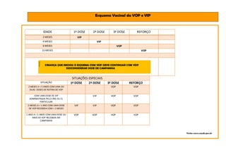 Calendário vacinal atualizado