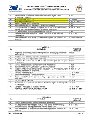 INSTITUTO TECNOLÓGICO DE QUERÉTARO
                            SUBDIRECCIÓN DE PLANEACIÓN Y VINCULACIÓN
                   DEPARTAMENTO DE PLANEACIÓN, PROGRAMACIÓN Y PRESUPUESTACIÓN




 65.   Resultados de examen de acreditación del idioma inglés como        18 feb.
       requisito de Titulación.
 66.   DEPI Plática de Inducción                                          18 y 22 feb.
 67.   DEPI Asignatura Básica 1.                                          18 feb. al 13 abr.
 68.   Revisión por la Dirección del SGC.                                 18 feb.
 69.   Reunión Ordinaria de Comités de Calidad y Ambiental                19 feb.
 70.   1er. Seguimiento de entrega y captura en el SII de la Planeación y 25 feb. al 1 mar.
       Gestión del Curso correspondiente al periodo enero-junio.
 71.   2da. Reunión con Graduados Generación 2008-2012                    21 feb.
 72.   Evento Nacional de Bandas de Guerra y Escoltas de los Institutos   24 al 27 feb.
       Tecnológicos.
 73.   Pago de examen de acreditación del idioma inglés como requisito de 27,28 feb. al 1 mar.
       titulación.



                                          MARZO 2013
 No.                                 ACTIVIDAD                                        FECHA Y/O
                                                                                       PERÍODO
 74.   Programa eficiencia y productividad (personal de apoyo y asistencia a      marzo
       la educación.
 75.   Curso de capacitación personal administrativo.                             marzo
 76.   Proyecto promocional (Personal Docente)                                    marzo
 77.   Aplicación del examen de acreditación del idioma inglés como requisito     2 mar.
       de titulación.
 78.   Entrega de solicitudes a atender en Comité Académico.                      4 mar.
 79.   Reunión Ordinaria de Comités de Calidad y Ambiental.                       5 mar.
 80.   Curso de “Inducción a la Ingeniería e Inducción a la Arquitectura”, como   9 mar. al 1 jun
       requisito al examen de selección.
 81.   Auditoría interna del SGC.                                                 13 al 15 mar.
 82.   Reunión ordinaria de Comité Académico.                                     14 mar.
 83.   Ceremonias de Titulación por promedio y de graduación generación           15 mar.
       2008-2012.
 84.   Suspensión de labores                                                      18 mar.
 85.   Resultados de examen de acreditación del idioma inglés como requisito      19 mar.
       de Titulación.
 86.   Atención a hallazgos de Auditoria Interna.                                 19 al 21 mar.
 87.   PERIODO VACACIONAL DE PRIMAVERA                                            25 mar. al 5 abr.



                                           ABRIL 2013
 No.                                 ACTIVIDAD                                        FECHA Y/O
                                                                                       PERÍODO
 88.   Entrega de solicitudes a atender en Comité Académico.                      8 abr.
 89.   2do. Seguimiento de entrega y captura en el SII de la Planeación y         8 al 12 abr.
       gestión del curso correspondiente al período enero-junio.
 90.   Pago de examen de acreditación del idioma inglés como requisito de         10 al 12 abr.
       titulación.
ITQ-AC-PO-002-01                                                                                 Rev. 3
 