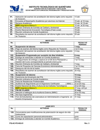 INSTITUTO TECNOLÓGICO DE QUERÉTARO
                             SUBDIRECCIÓN DE PLANEACIÓN Y VINCULACIÓN
                    DEPARTAMENTO DE PLANEACIÓN, PROGRAMACIÓN Y PRESUPUESTACIÓN




 91.    Aplicación del examen de acreditación del idioma inglés como requisito    13 abr.
        de titulación.
 92.    Encuesta al Desempeño Académico por alumnos vía Internet.                 15 abr. al 10 may.
 93.    Semana Académica                                                          15 abr. Al 19 abr.
 94.    DEPI Asignatura Básica 2.                                                 15 abr. al 25 may.
 95.    Reunión Ordinaria de Comités de Calidad y Ambiental                       16 abr.
 96.    Evento Nacional de Innovación Tecnológica (Fase Local)                    18 abr.
 97.    Reunión ordinaria de Comité Académico.                                    18 abr.
 98.    Resultados de examen de acreditación del idioma inglés como requisito     29 abr.
        de Titulación.

                                            MAYO 2013
 No.                                  ACTIVIDAD                                       FECHA Y/O
                                                                                       PERÍODO
 99.    Suspensión de labores                                                     1 may.
 100.   Pago de examen del Idioma Inglés como Requisito de Titulación.            2 al 3 may.
 101.   Aplicación del examen de acreditación del idioma inglés como requisito    4 may.
        de titulación
 102.   Suspensión Programada por sucesión de días Inhábiles                      6 may.
 103.   Entrega de solicitudes a atender en Comité Académico.                     7 may.
 104.   3er Seguimiento de entrega y captura en el SII de la Planeación y         7 al 13 may.
        Gestión del Curso correspondiente al periodo enero-junio.
 105.   Reunión Ordinaria de Comités de Calidad y Ambiental                       7 may.
 106.   Feria de Proyectos de Ciencias Económico Administrativas.                 7 al 10 may.
 107.   Desayuno del día de la madre                                              8 may.
 108.   Resultados de examen de acreditación del idioma inglés como requisito     20 may.
        de Titulación.
 109.   Suspensión de labores                                                     15 may.
 110.   Ceremonia de Aniversario del ITQ.                                         16 may.
 111.   Reunión ordinaria de Comité Académico.                                    16 may.
 112.   Feria de Residencias Profesionales.                                       28 may.
 113.   Auditoria de Seguimiento por el Organismo Certificador         ( IMNC )   22 al 24 may.
 114.   Evento Nacional de Arte y Cultura de los Institutos Tecnológicos          24 al 28 may.
 115.   DEPI Asignatura Básica 3.                                                 27 may. al 6 jul.
 116.   FIN DE CLASES                                                             31 may.
 117.   Atención a hallazgos de la Auditoría Externa (IMNC)                       28 al 30 may.
 118.   5ta Expo Ingenierías.                                                     31 may.
 119.   Foro de Estudiantes de Licenciatura en Administración e Ingeniería en     31 may.
        Gestión Empresarial.


                                            JUNIO 2013
 No.                                  ACTIVIDAD                                       FECHA Y/O
                                                                                       PERÍODO
 120. Convocatoria para modificaciones de potenciación de seguro de vida          junio
      Institucional.
 121. Curso de capacitación personal administrativo.                              junio
 122. Entrega de solicitudes a atender en Comité Académico.                       3 jun.

ITQ-AC-PO-002-01                                                                                 Rev. 3
 