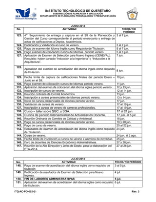 INSTITUTO TECNOLÓGICO DE QUERÉTARO
                             SUBDIRECCIÓN DE PLANEACIÓN Y VINCULACIÓN
                    DEPARTAMENTO DE PLANEACIÓN, PROGRAMACIÓN Y PRESUPUESTACIÓN



                                            JUNIO 2013
 No.                                  ACTIVIDAD                                           FECHA Y/O
                                                                                           PERÍODO
 123. 4to. Seguimiento de entrega y captura en el SII de la Planeación y          3 al 7 jun.
      Gestión del Curso correspondiente al periodo enero-junio y entrega de
      actas de calificaciones a Deptos. Académicos.
 124. Publicación y Validación al curso de verano.                                3 al 7 jun.
 125. Pago de examen del Idioma Inglés como Requisito de Titulación.              5 al 7 jun.
 126. Pago examen de colocación cursos de Idiomas período verano.                 5 al 6 jun.
 127. Aplicación de Examen de Selección para Nuevo Ingreso (CENEVAL).             7 jun.
      Requisito: haber cursado “Inducción a la Ingeniería” o “Inducción a la
      Arquitectura”.
 128.
        Aplicación del examen de acreditación del idioma inglés como requisito
                                                                               8 jun.
        de titulación.
 129. Fecha limite de captura de calificaciones finales del periodo Enero –       10 jun.
      Junio en el SII.
 130. Pago examen de colocación cursos de Idiomas periodo verano.                 11 jun.
 131. Aplicación del examen de colocación del idioma inglés periodo verano.       12 y 13 jun.
 132. Inscripción de cursos de verano.                                            12 al 14 jun.
 133. Reunión ordinaria de Comité Académico                                       13 jun.
 134. Inscripción a cursos presenciales de idiomas periodo verano.                13 y 14 jun.
 135. Inicio de cursos presenciales de idiomas periodo verano.                    17 jun.
 136. Validación de cursos de verano.                                             17 al 19 jun.
 137. Inscripción a cursos de verano de carreras profesionales.                   17 al 19 jun.
 138. Curso – taller sobre SGC. y SGA.                                            17 al 21 jun.
 139. Cursos de periodo Intersemestral de Actualización Docente.                  17 jun. al 5 jul.
 140. Reunión Ordinaria de Comités de Calidad y Ambiental.                        18 jun.
 141. Pago de cursos presenciales de idiomas periodo verano.                      19 y 20 jun.
 142. Pago de curso de verano.                                                    20 al 22 jun.
 143. Resultados de examen de acreditación del idioma inglés como requisito       24 jun.
      de Titulación.
 144. Curso de verano.                                                            24 jun. al 2 ago.
 145. Fecha limite de inscripción a cursos de verano a alumnos de movilidad.      25 jun.
 146. Foro de docentes de Ciencias Económico Administrativas.                     27 y 28 jun.
 147. Reunión de la Alta Dirección y Jefes de Depto. para la elaboración del      27 al 28 jun.
      PTA-2014.


                                            JULIO 2013
 No.                                 ACTIVIDAD                                   FECHA Y/O PERÍODO
 148.   Pago de examen de acreditación del idioma inglés como requisito de       3 al 5 jul.
        titulación
 149.   Publicación de resultados de Examen de Selección para Nuevo              4 jul.
        Ingreso.
 150.   FIN DE LABORES ADMINISTRATIVAS                                           5 jul.
 151.   Aplicación del examen de acreditación del idioma inglés como requisito   6 jul.
        de titulación.

ITQ-AC-PO-002-01                                                                                Rev. 3
 