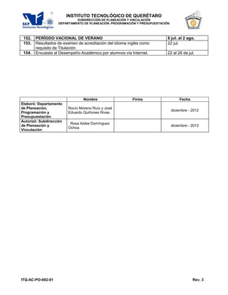 INSTITUTO TECNOLÓGICO DE QUERÉTARO
                            SUBDIRECCIÓN DE PLANEACIÓN Y VINCULACIÓN
                   DEPARTAMENTO DE PLANEACIÓN, PROGRAMACIÓN Y PRESUPUESTACIÓN




 152.   PERÍODO VACIONAL DE VERANO                                          8 jul. al 2 ago.
 153.   Resultados de examen de acreditación del idioma inglés como         22 jul.
        requisito de Titulación
 154.   Encuesta al Desempeño Académico por alumnos vía Internet.           22 al 26 de jul.




                                 Nombre                   Firma                     Fecha
Elaboró: Departamento
de Planeación,           Rocío Moreno Ruíz y José
                                                                                diciembre - 2012
Programación y           Eduardo Quiñones Rivas
Presupuestación
Autorizó: Subdirección
                          Rosa Aidee Domínguez
de Planeación y                                                                 diciembre - 2012
                         Ochoa
Vinculación




ITQ-AC-PO-002-01                                                                            Rev. 3
 