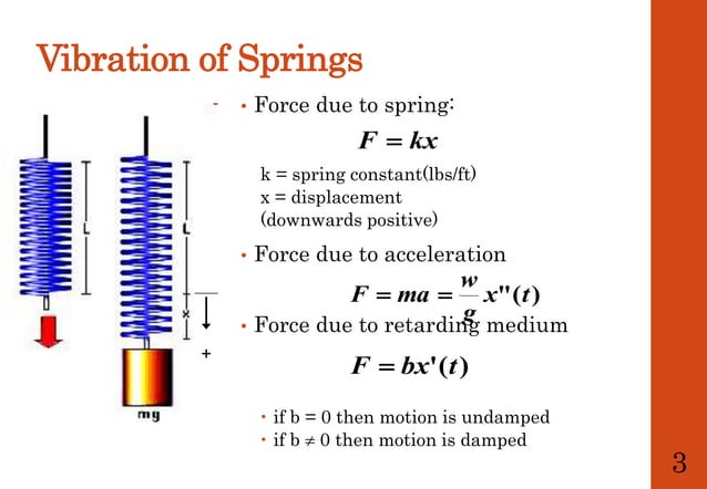Lecture 7 - Spring-Mass Problem.pptx