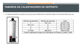 TAMAÑOS DE CALENTADORES DE DEPÓSITO
 La siguiente tabla te ayudará como guía para determinar el tamaño según las características de uso.
Número de personas Número de servicios Litros
1 De 1 a 3 De 20 a 100
De 1 a 2 4 De 101 a 130
3 5 De 131 a 150
4 6 De 151 a 200
5 ó más Más de 6 Más de 200
Fuente: elaboración propia con información de Calorex y Lowe's, 2006
 