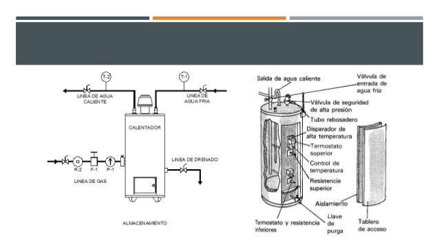 Partes de un boiler electrico