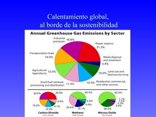 Calentamiento global,
al borde de la sostenibilidad
 