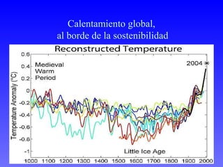 Calentamiento global,
al borde de la sostenibilidad
 