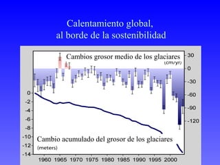 Calentamiento global,
      al borde de la sostenibilidad

         Cambios grosor medio de los glaciares




Cambio acumulado del grosor de los glaciares
 