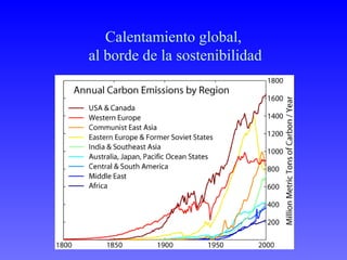 Calentamiento global,
al borde de la sostenibilidad
 