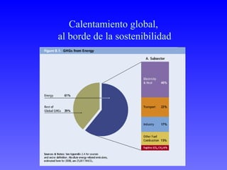 Calentamiento global,
al borde de la sostenibilidad
 