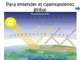 Para entender el calentamiento
           global
 