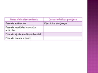 Fases del calentamiento
Fase de activación
Fase de movilidad musculoarticular
Fase de ajuste medio-ambiental
Fase de puesta a punto

Características y objeto
Ejercicios y/o juegos

 