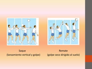 Saque Remate
(lanzamiento vertical y golpe) (golpe seco dirigido al suelo)
 