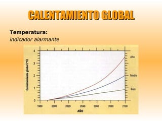 CALENTAMIENTO GLOBAL Temperatura:   indicador alarmante 