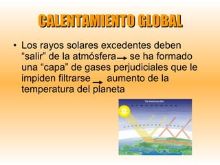 CALENTAMIENTO GLOBAL Los rayos solares excedentes deben “salir” de la atmósfera  se ha formado una “capa” de gases perjudiciales que le impiden filtrarse  aumento de la temperatura del planeta 