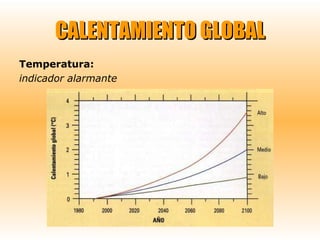 CALENTAMIENTO GLOBAL Temperatura:   indicador alarmante 