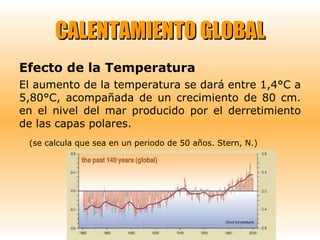 CALENTAMIENTO GLOBAL Efecto de la Temperatura   El aumento de la temperatura se dará entre  1,4°C a 5,80°C, acompañada de un crecimiento de 80 cm. en el nivel del mar producido por el derretimiento de las capas polares. (se calcula que sea en un periodo de 50 años. Stern, N.) 