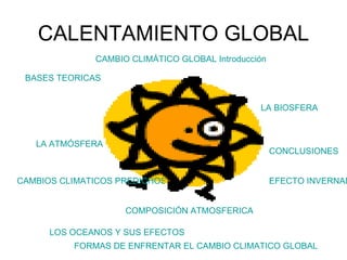 CALENTAMIENTO GLOBAL CAMBIO CLIMÁTICO GLOBAL Introducción BASES TEORICAS LA ATMÓSFERA COMPOSICIÓN ATMOSFERICA LOS OCEANOS Y SUS EFECTOS LA BIOSFERA EFECTO INVERNADERO CAMBIOS CLIMATICOS PREDICHOS PARA EL SIGLO XXI  FORMAS DE ENFRENTAR EL CAMBIO CLIMATICO GLOBAL  CONCLUSIONES 