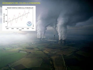 Tenlo presente, y cuando sientas de repente que nada bueno te está pasando ...  INCREMENTO DEL CO 2  EN LA ATMOSFERA 