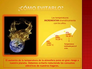 Las temperaturas
                                  INCREMENTAN dramáticamente
                                          con los años.


                                                          Año
                                                          2100:
                                              Año         18.49°C
                                              2000:
                                              14.29°C
                                    Año
                                    1900:               Temperatura
                                    13.81°C
                                                        estimada para el
                                                        2100.




El aumento de la temperatura de la atmosfera pone en gran riesgo a
    nuestro planeta. Debemos evitarlo reduciendo los consumos
                  eléctricos de nuestros hogares.
 