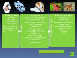 MAS CONSECUENCIAS…. 