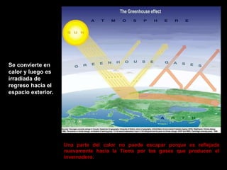 Se convierte en
calor y luego es
irradiada de
regreso hacia el
espacio exterior.

Una parte del calor no puede escapar porque es reflejada
nuevamente hacia la Tierra por los gases que producen el
invernadero.

 