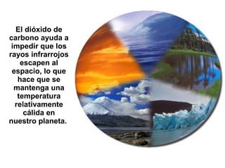 El dióxido de
carbono ayuda a
impedir que los
rayos infrarrojos
escapen al
espacio, lo que
hace que se
mantenga una
temperatura
relativamente
cálida en
nuestro planeta.

 