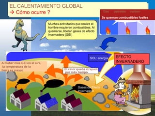 EL CALENTAMIENTO GLOBAL Cómo ocurre ?  Gas      petroleo     carbonSe queman combustibles fosilesMuchas actividades que realiza el hombre requieren combustibles. Al quemarse, liberan gases de efecto invernadero (GEI)EFECTO INVERNADEROSOL: energíaAl haber más GEI en el aire, la temperatura de la tierra es mayorEl calor queda atrapado por màs tiempoGases de EfectoInvernadero