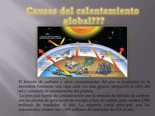Breve reseña histórica sobre el calentamiento global???