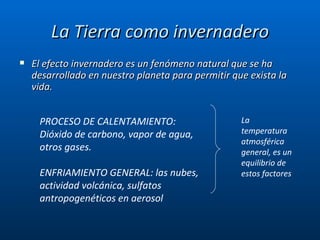 La Tierra como invernadero El efecto invernadero es un fenómeno natural que se ha desarrollado en nuestro planeta para permitir que exista la vida. PROCESO DE CALENTAMIENTO: Dióxido de carbono, vapor de agua, otros gases.  ENFRIAMIENTO GENERAL: las nubes, actividad volcánica, sulfatos antropogenéticos en aerosol La temperatura atmosférica general, es un equilibrio de estos factores   