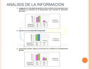 ANALISIS DE LA INFORMACION
 