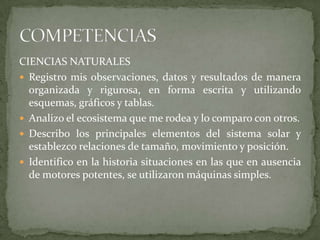 CIENCIAS NATURALES
 Registro mis observaciones, datos y resultados de manera
  organizada y rigurosa, en forma escrita y utilizando
  esquemas, gráficos y tablas.
 Analizo el ecosistema que me rodea y lo comparo con otros.
 Describo los principales elementos del sistema solar y
  establezco relaciones de tamaño, movimiento y posición.
 Identifico en la historia situaciones en las que en ausencia
  de motores potentes, se utilizaron máquinas simples.
 