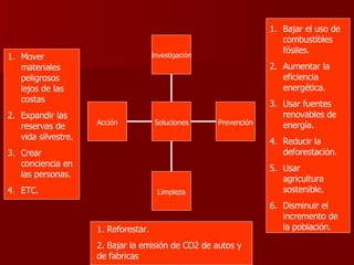 Investigación Mover materiales peligrosos lejos de las costas Expandir las reservas de vida silvestre. Crear conciencia en las personas. ETC. Bajar el uso de combustibles fósiles. Aumentar la eficiencia energética. Usar fuentes renovables de energía. Reducir la deforestación. Usar agricultura sostenible. Disminuir el incremento de la población. 1. Reforestar. 2. Bajar la emisión de CO2 de autos y de fabricas Soluciones Acción Limpieza Prevención 