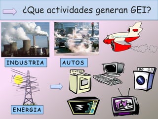 ¿Que actividades generan GEI?
INDUSTRIA
ENERGIA
AUTOS
 