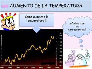AUMENTO DE LA TEMPERATURA
¿Cuáles son
las
consecuencias?
Como aumento la
temperatura !!!
 