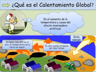 ¿Qué es el Calentamiento Global?
El calor queda atrapado
por mas tiempo
Envía
energía
Al haber más GEI en el
aire, la temperatura de la
tierra es mayor.
Es el aumento de la
temperatura a causa del
efecto invernadero
artificial.
 