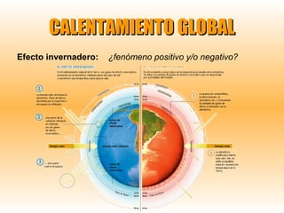 CALENTAMIENTO GLOBAL
Efecto invernadero:

¿fenómeno positivo y/o negativo?

 