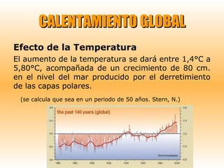 CALENTAMIENTO GLOBAL
Efecto de la Temperatura
El aumento de la temperatura se dará entre 1,4°C a
5,80°C, acompañada de un crecimiento de 80 cm.
en el nivel del mar producido por el derretimiento
de las capas polares.
(se calcula que sea en un periodo de 50 años. Stern, N.)

 