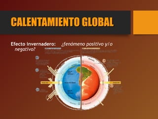 CALENTAMIENTO GLOBALCALENTAMIENTO GLOBAL
Efecto invernadero: ¿fenómeno positivo y/o
negativo?
 