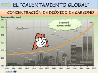 EL “CALENTAMIENTO GLOBAL”
¿seguirá
aumentando?
CONCENTRACIÓN DE DIÓXIDO DE CARBONO
 