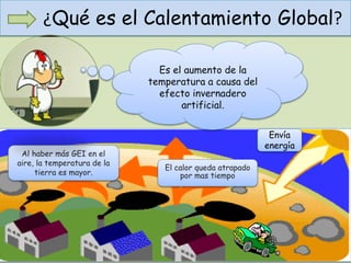 ¿Qué es el Calentamiento Global?
El calor queda atrapado
por mas tiempo
Envía
energía
Al haber más GEI en el
aire, la temperatura de la
tierra es mayor.
Es el aumento de la
temperatura a causa del
efecto invernadero
artificial.
 