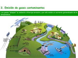 Los gases "atrapan" la radiación infrarroja terrestre y por ello existe un aumento generalizado de la
temperatura.
2. Emisión de gases contaminantes
 