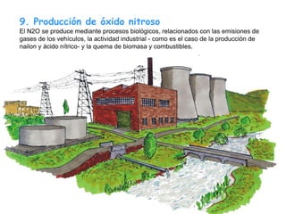 9. Producción de óxido nitroso
El N2O se produce mediante procesos biológicos, relacionados con las emisiones de
gases de los vehículos, la actividad industrial - como es el caso de la producción de
nailon y ácido nítrico- y la quema de biomasa y combustibles.
 